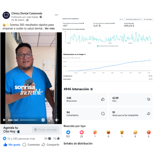 Resultados de anuncios de facebook para una clínica dental de parte de un especialista seo y de marketing digital para el sector salud